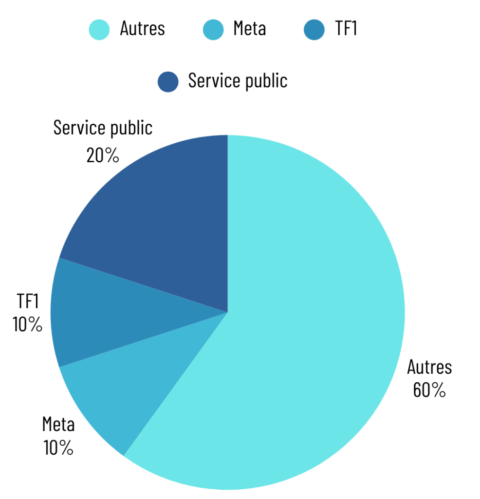 Les sources d'information en France