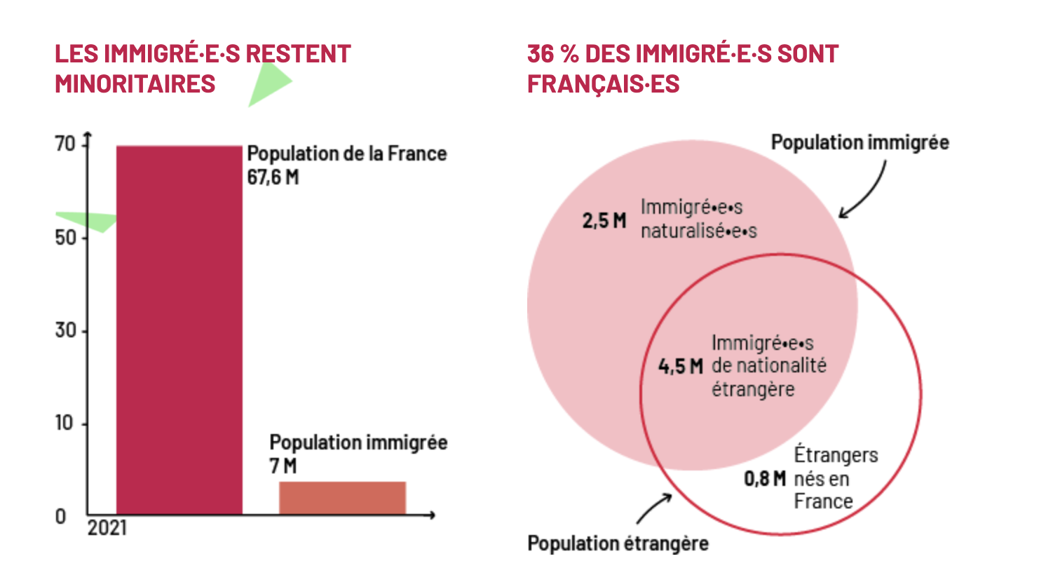 Le sentiment de submersion migratoire