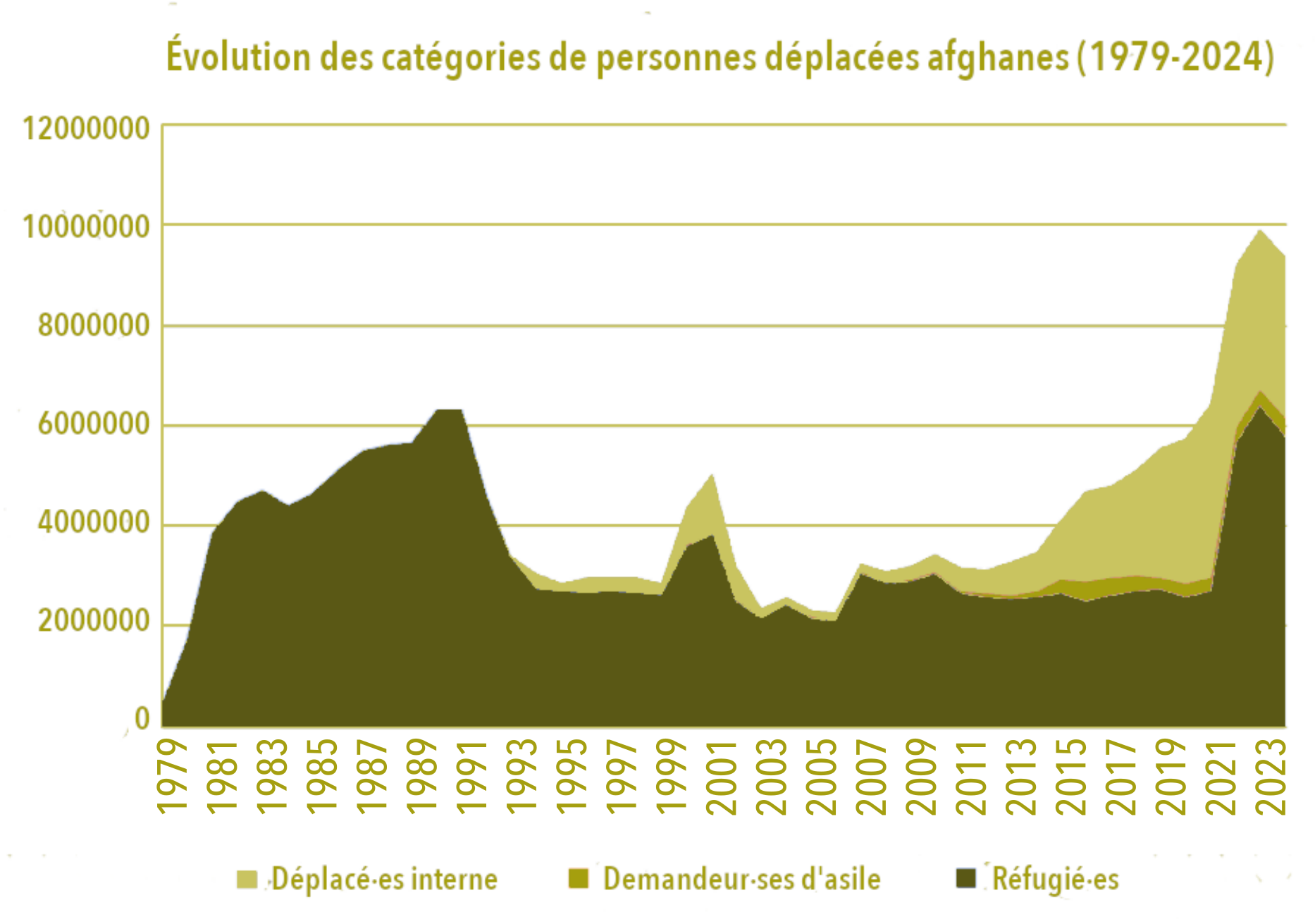 Comprendre l’exil des Afghan·es vers l’Europe